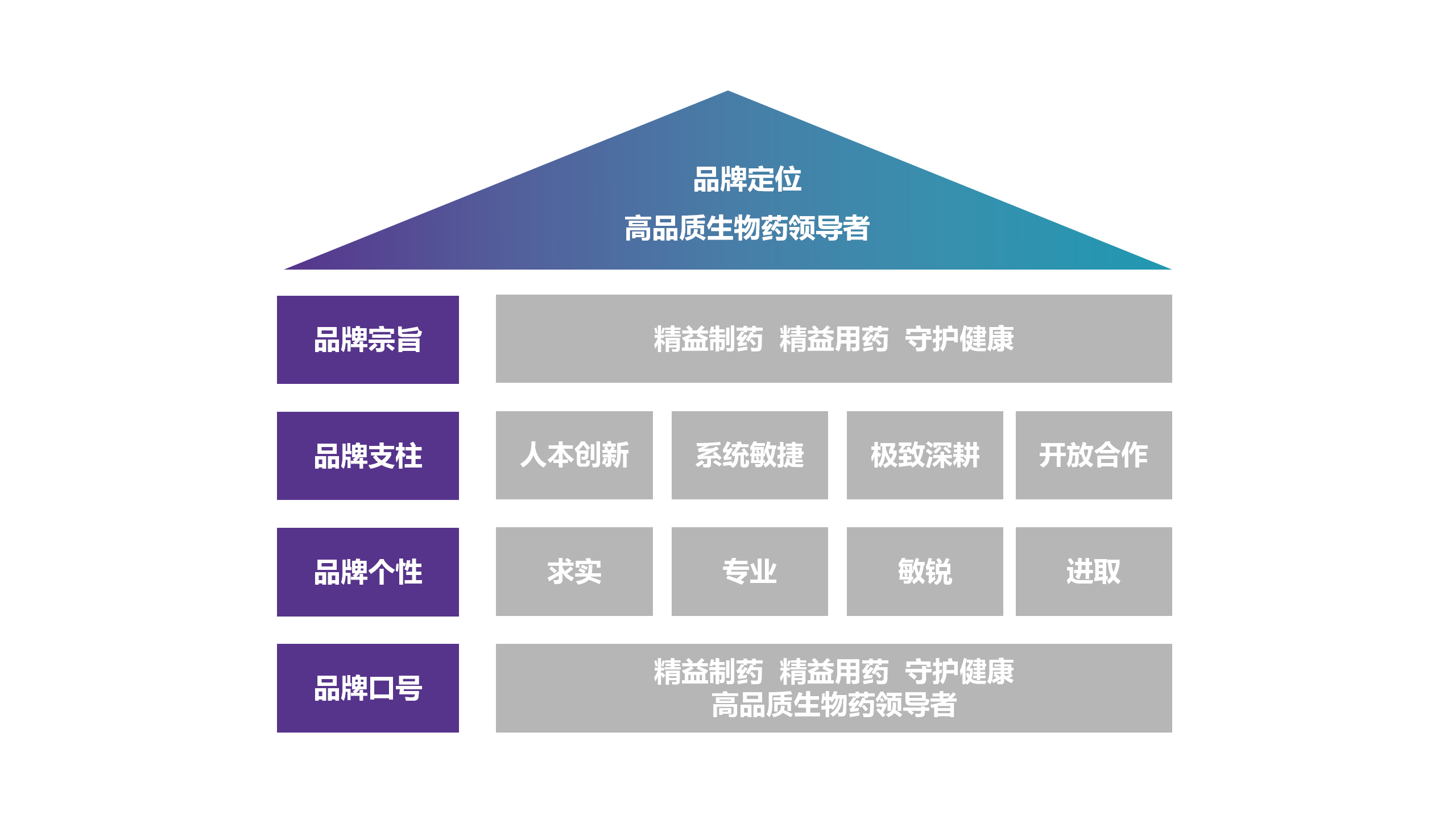 必赢制药 品牌理念